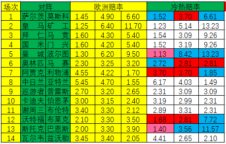 欧赔最新，解析欧洲足球赔率背后的秘密