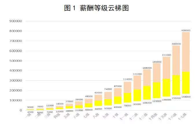 最新薪酬宽带，重塑企业薪酬体系的趋势与挑战