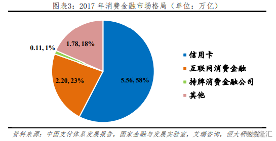 美国最新分期趋势，探究消费信贷的新发展