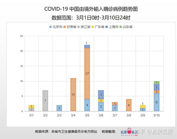 病毒最新查询，全球疫情现状与应对策略