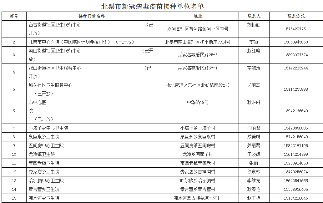 东莞市利鹏达 第65页