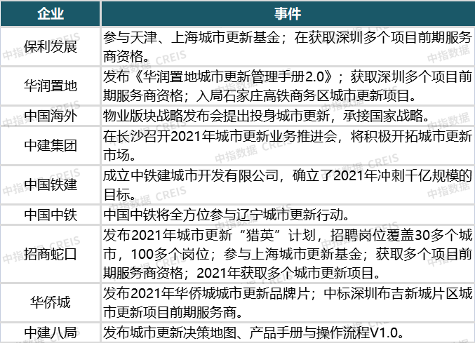 化工合作 第56页