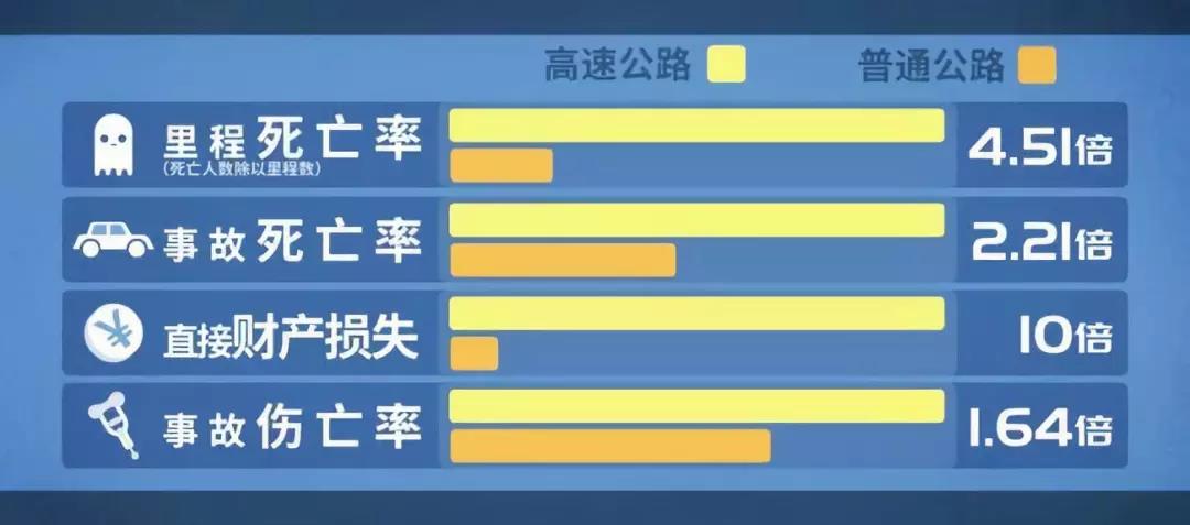 最新公路事故及其影响