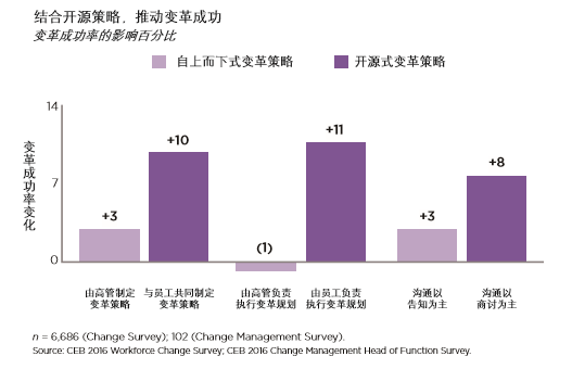 最新管理策略，引领企业走向成功的关键要素