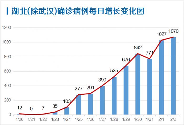 中山肺炎最新情况分析