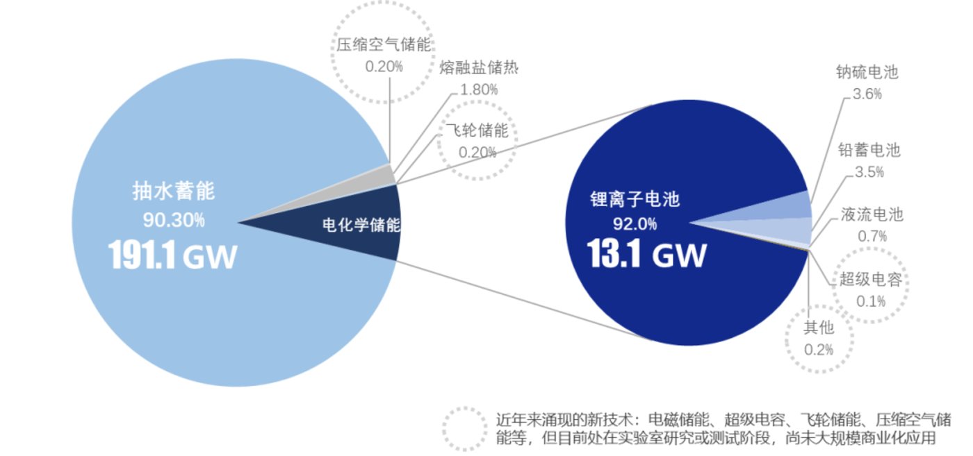 最新电况下的能源变革与未来展望