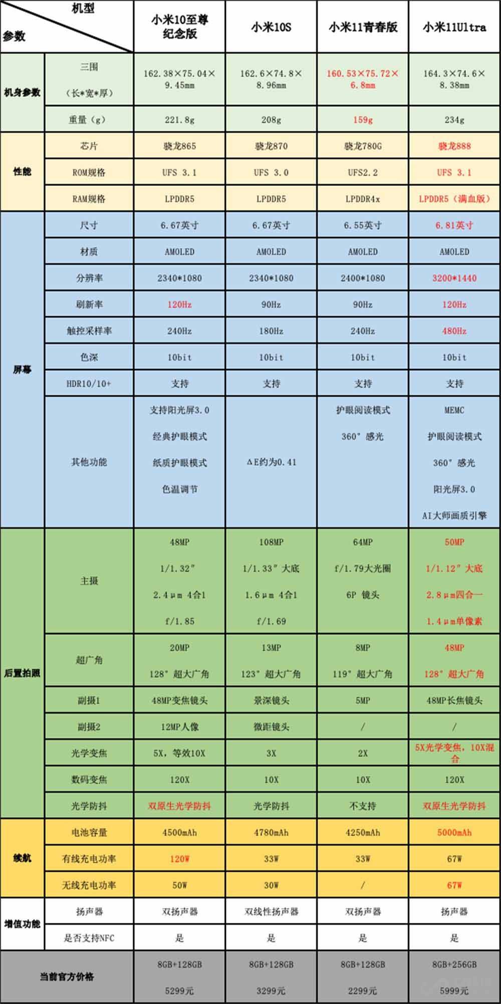 最新反泸，挑战与应对