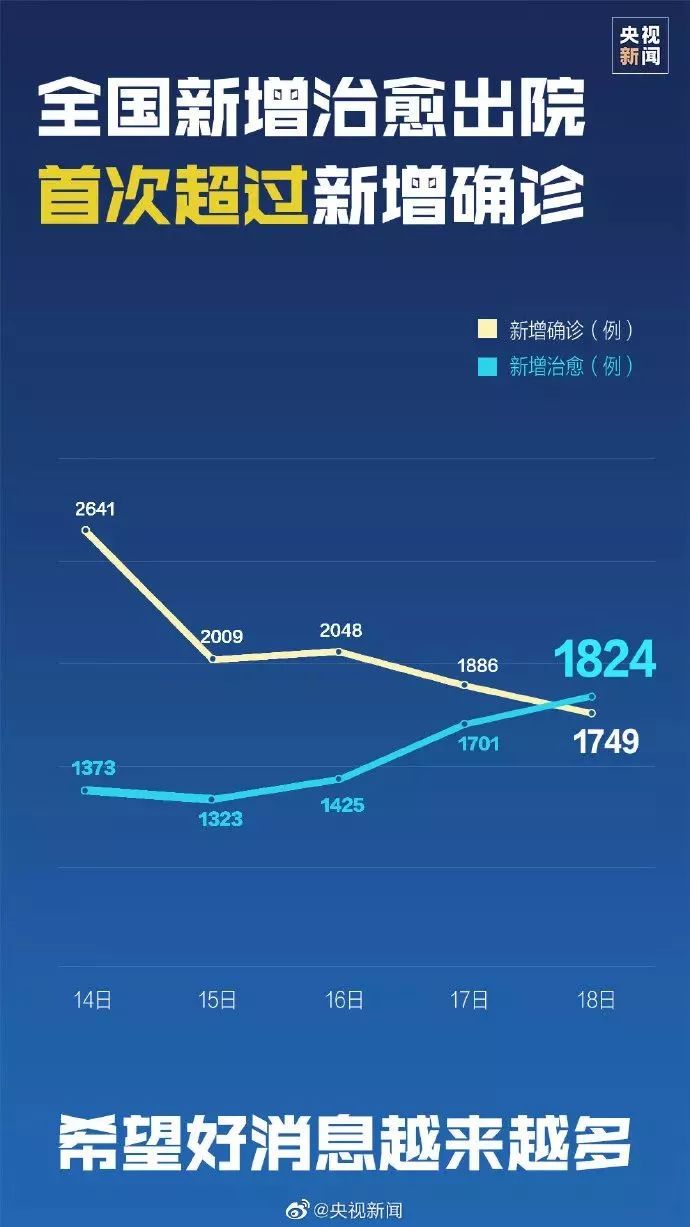 直播疫情最新动态，全球抗击新冠病毒的最新进展与挑战