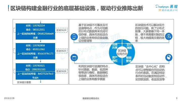 团贷最新动态，探索金融科技新领域，助力普惠金融发展