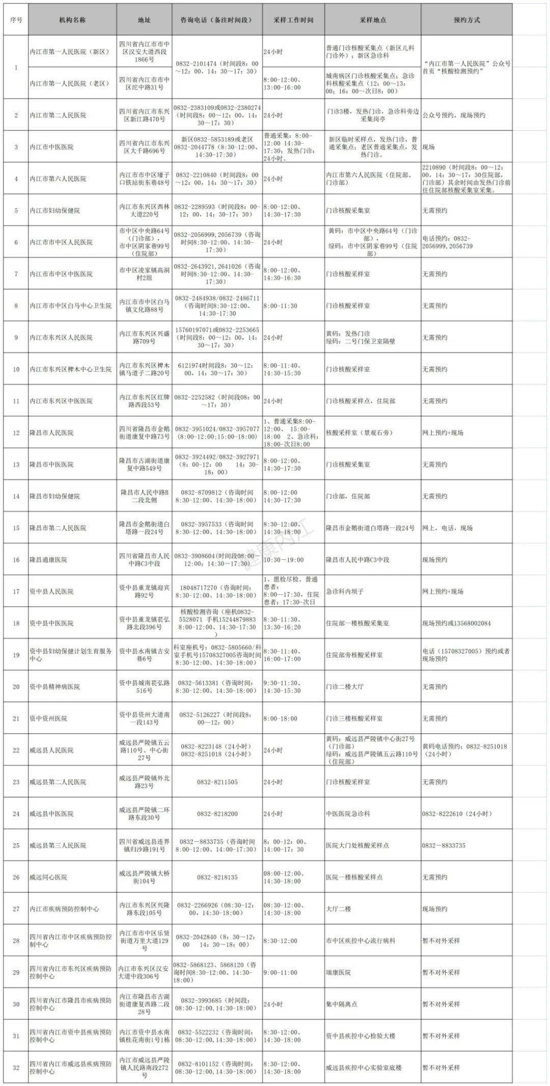 最新内江确诊情况及其影响