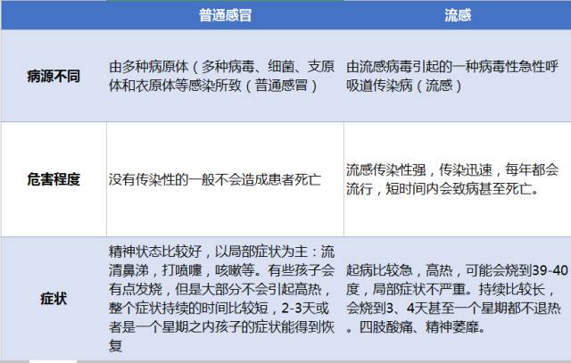 最新流感数据分析报告