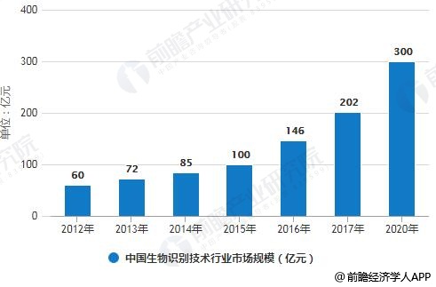 路亚最新趋势与技术发展