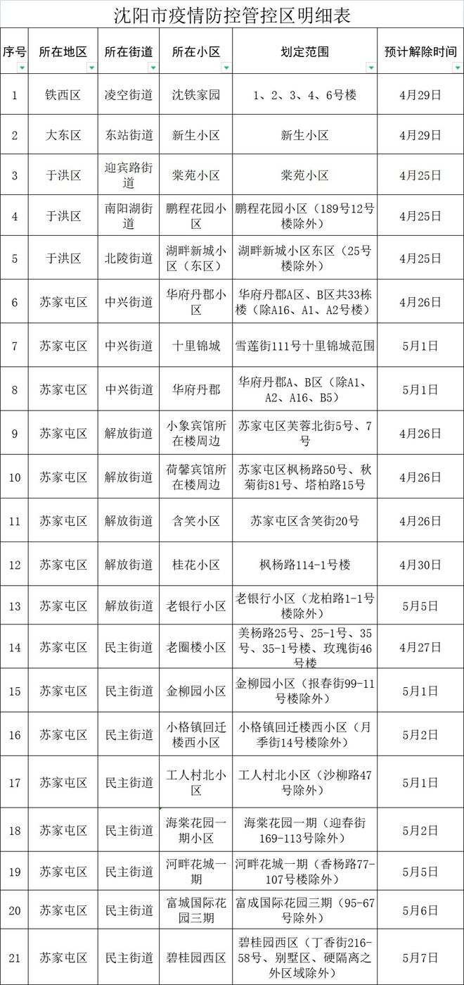 沈阳疫情最新动态与防控措施