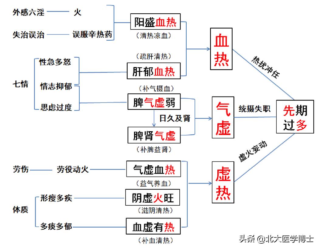 最新血热研究，理解、预防与治疗