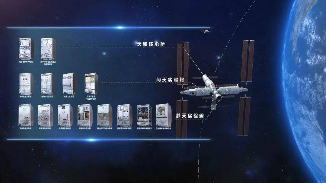 天宫图最新动态，揭秘中国空间站建设新进展