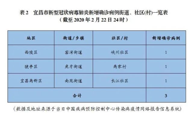 宜昌地区肺炎疫情的最新动态与防控措施