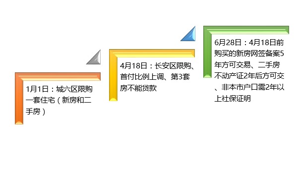 最新限购消息，影响与前景分析