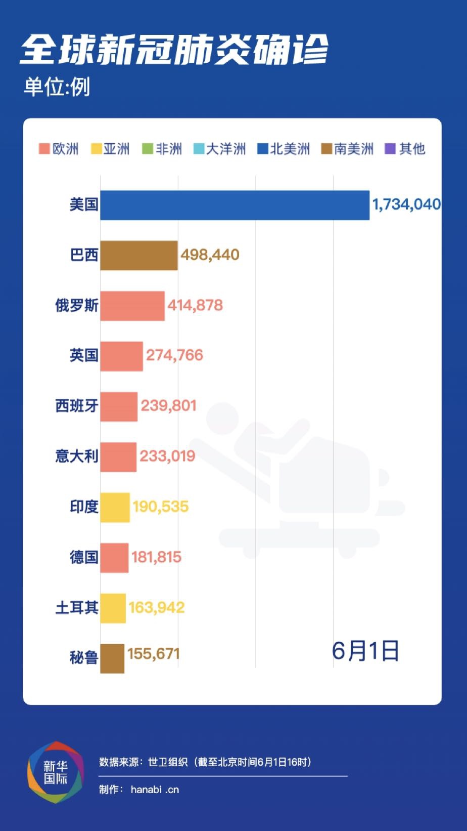 最新病例排名，全球疫情动态分析