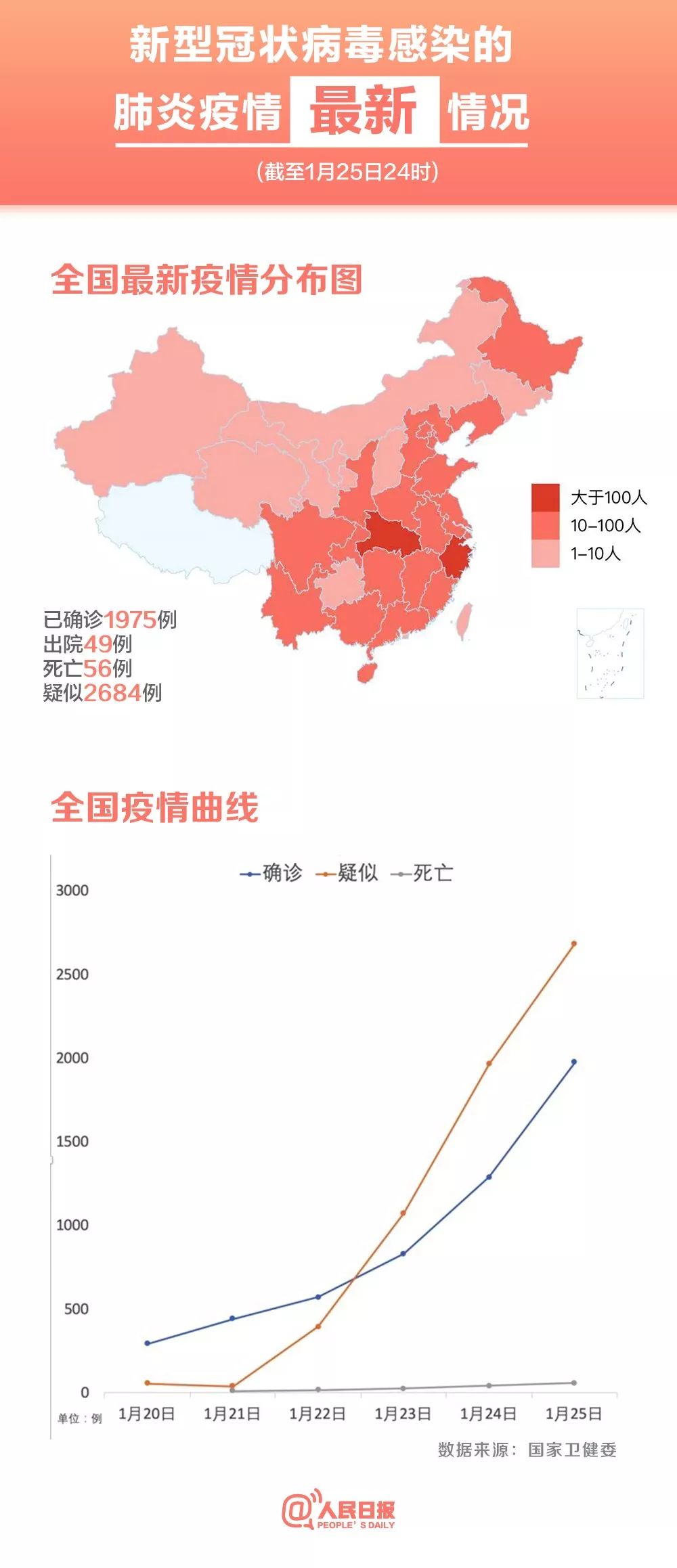 最新疫情动态及其影响