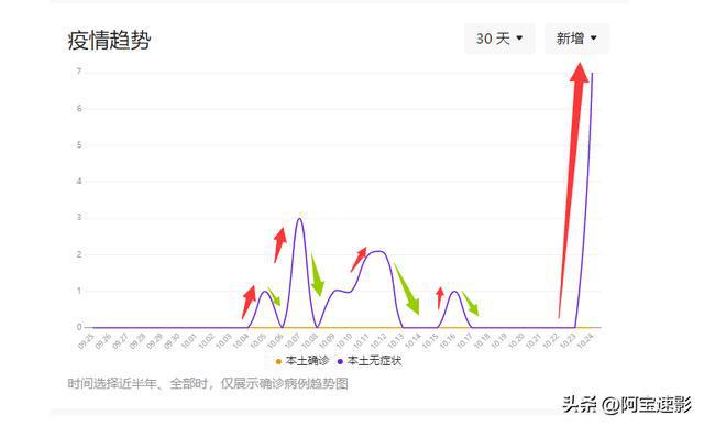 最新长沙疫情概况及其影响