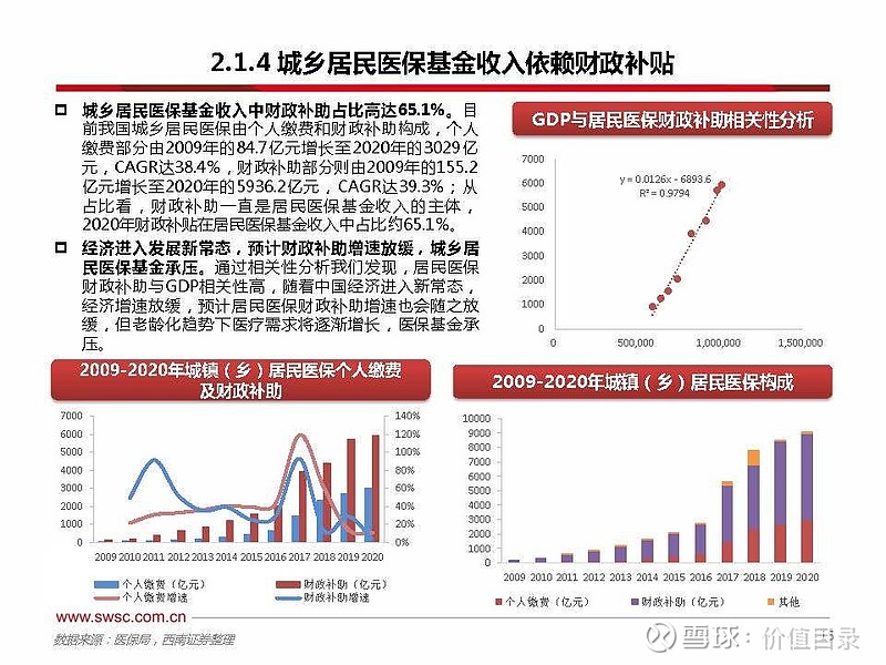 最新买医保的指南与趋势分析