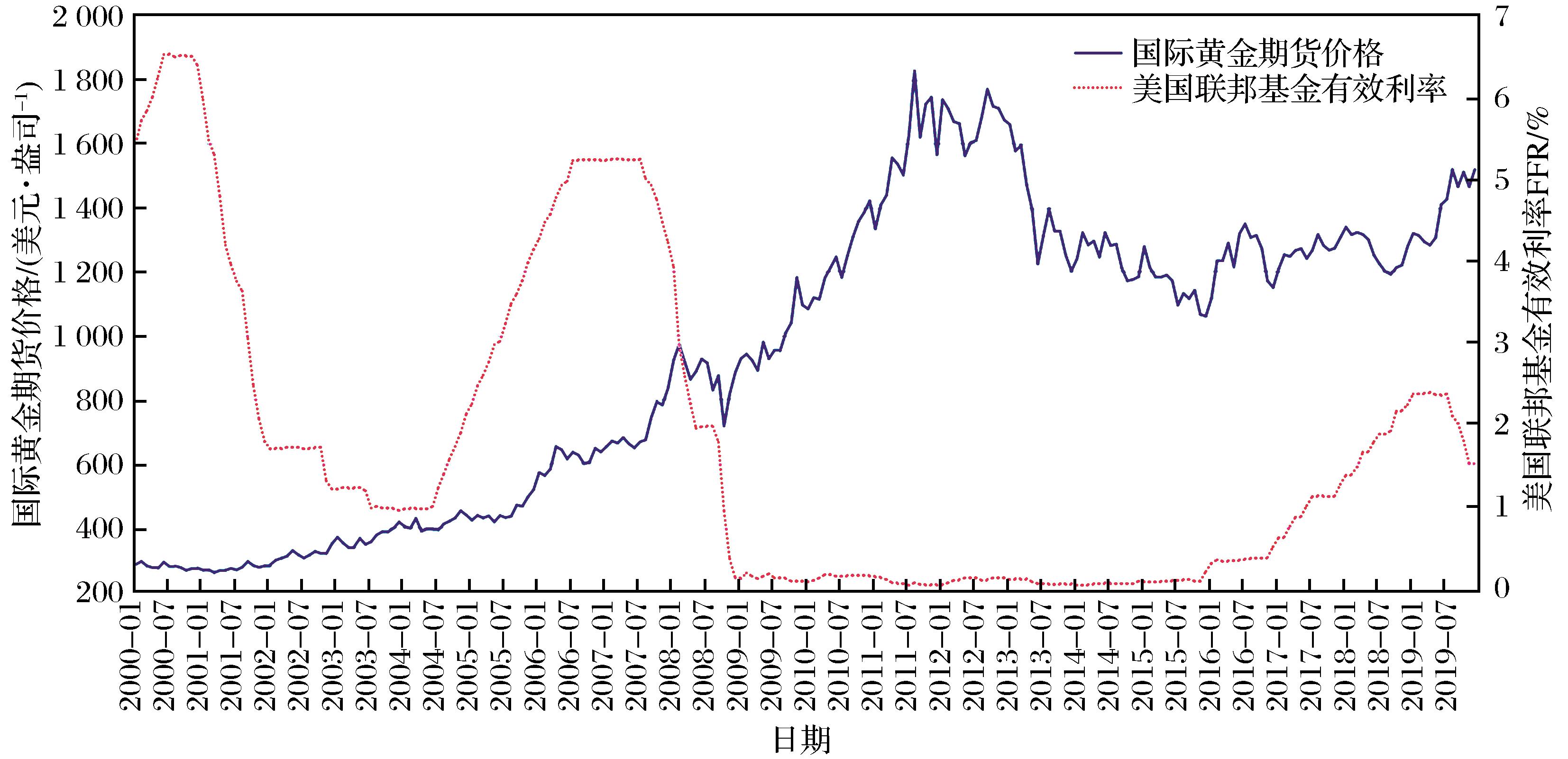 最新黄金价格动态及其影响因素