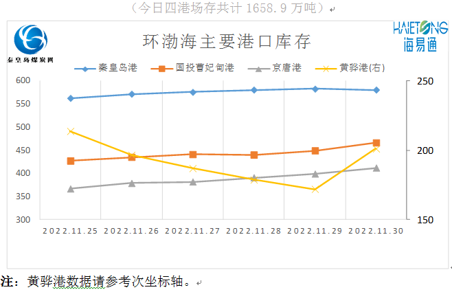 最新封港信息及其影响分析