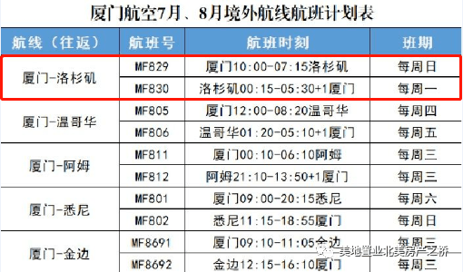 美国最新状态概览