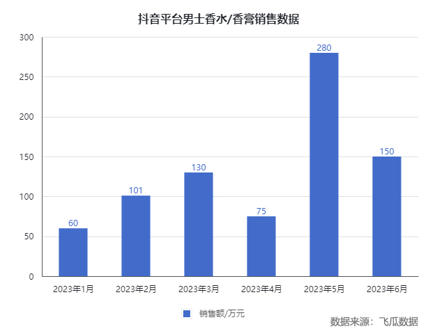 最新男性成果，探索与突破